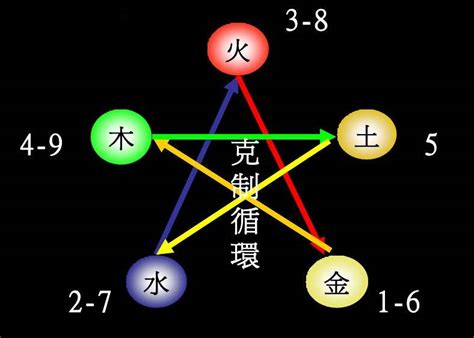 嫙五行屬性|沄字的五行属性